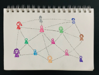 Desenho de rede de contatos